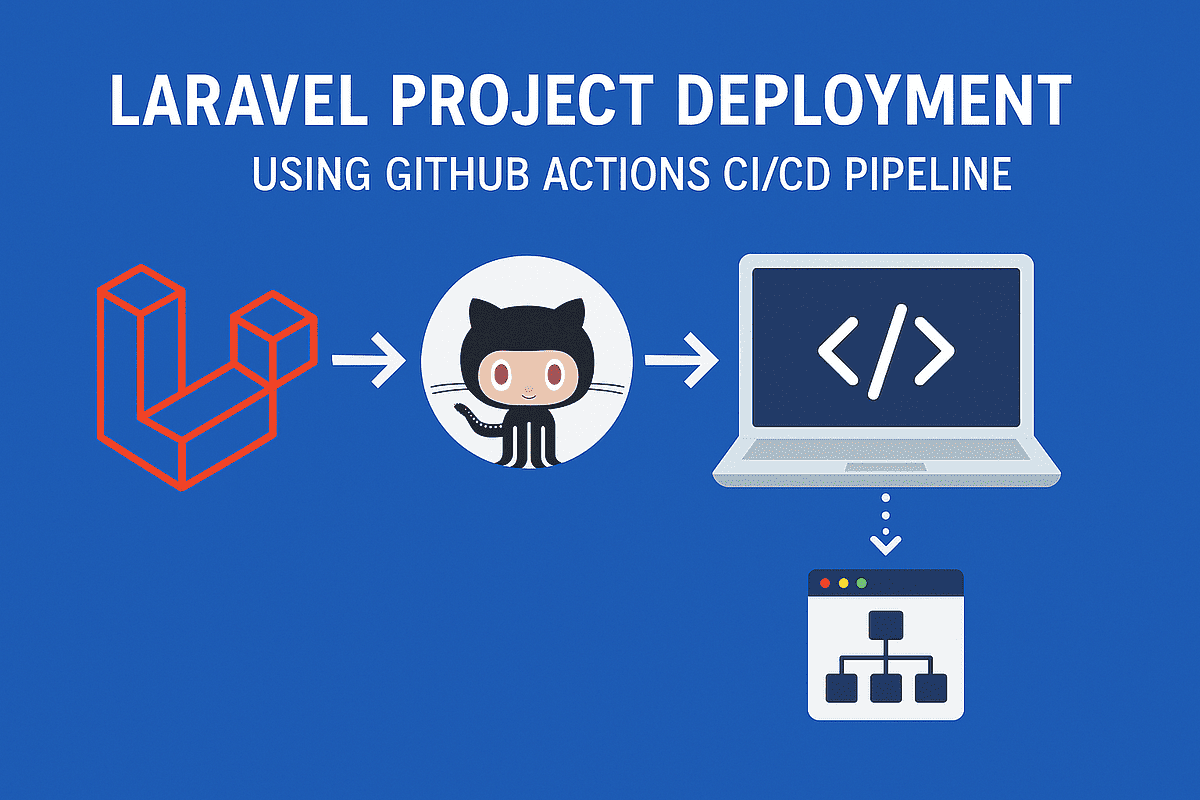 How to Deploy Laravel with GitHub Actions for Private Repository: Step-by-Step Tutorial