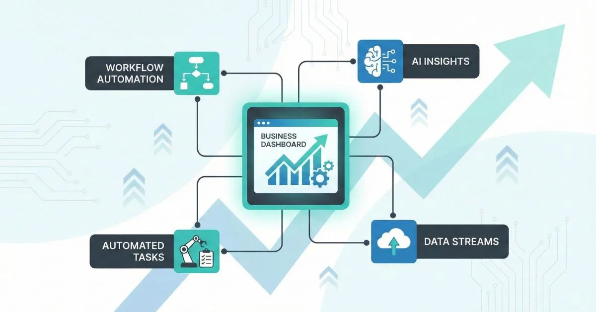 Stop Running Your Business on Spreadsheets: How Custom Software and AI Automation Help Growing Companies Scale