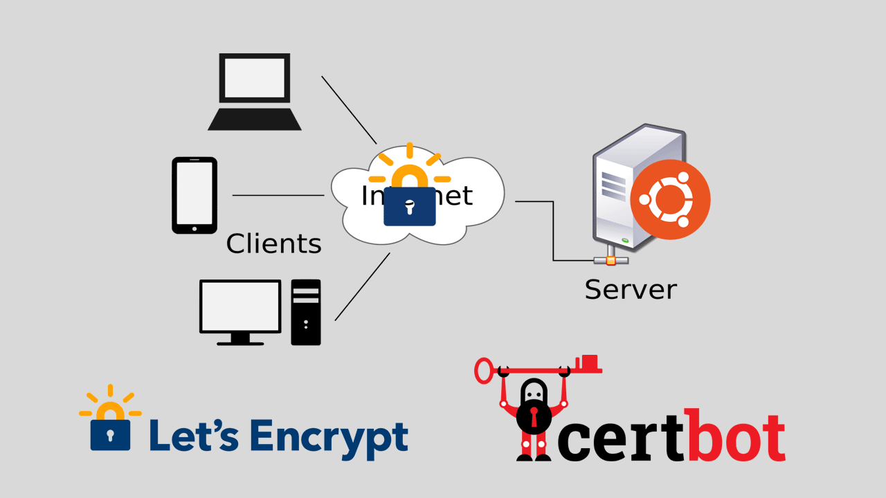 Renew Let's Encrypt certificates by March 4